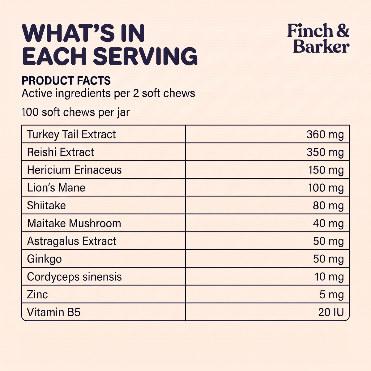 Mängd aktiva ingredienser per två mjuka tuggbitar Finch & Barker Wellness Chews.