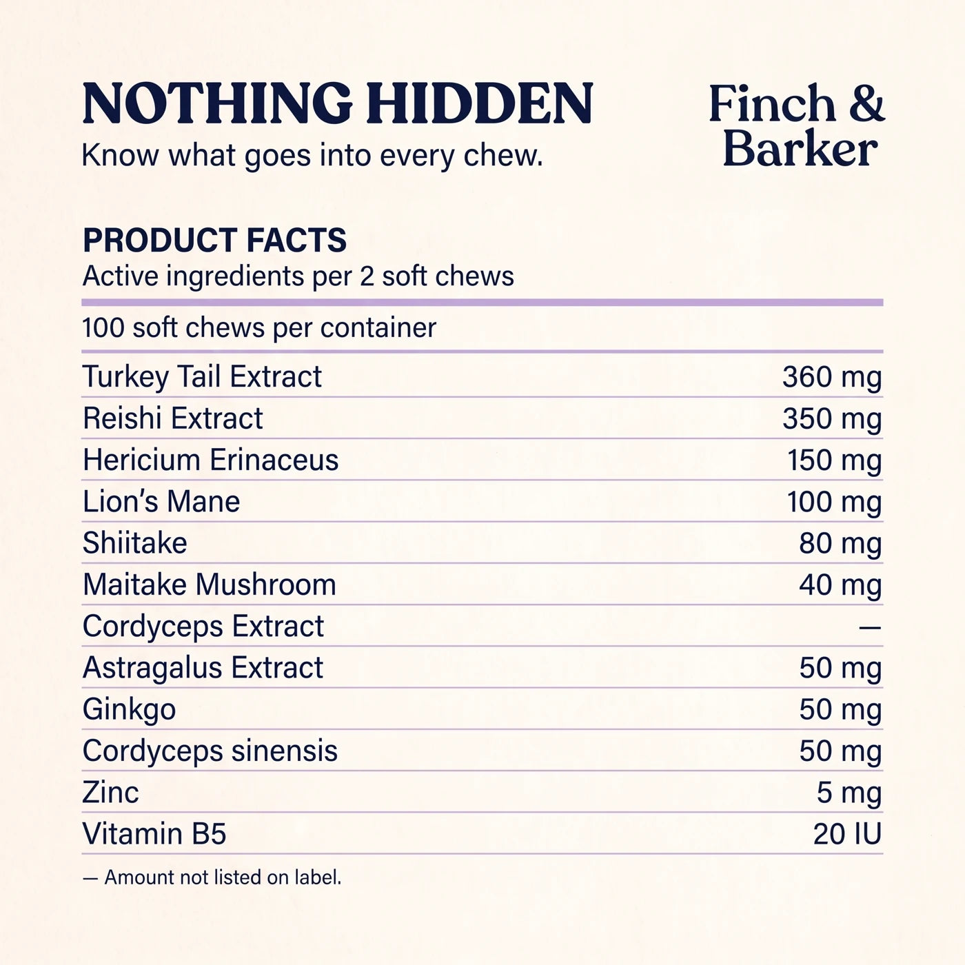 Aktiva ingredienser i Wellness Chews per två tuggbitar